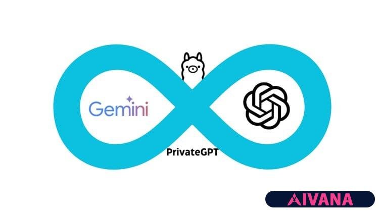 Banner Image Generative AI (GenAI) for DevOps and DevSecOps Engineers - Aivana.app